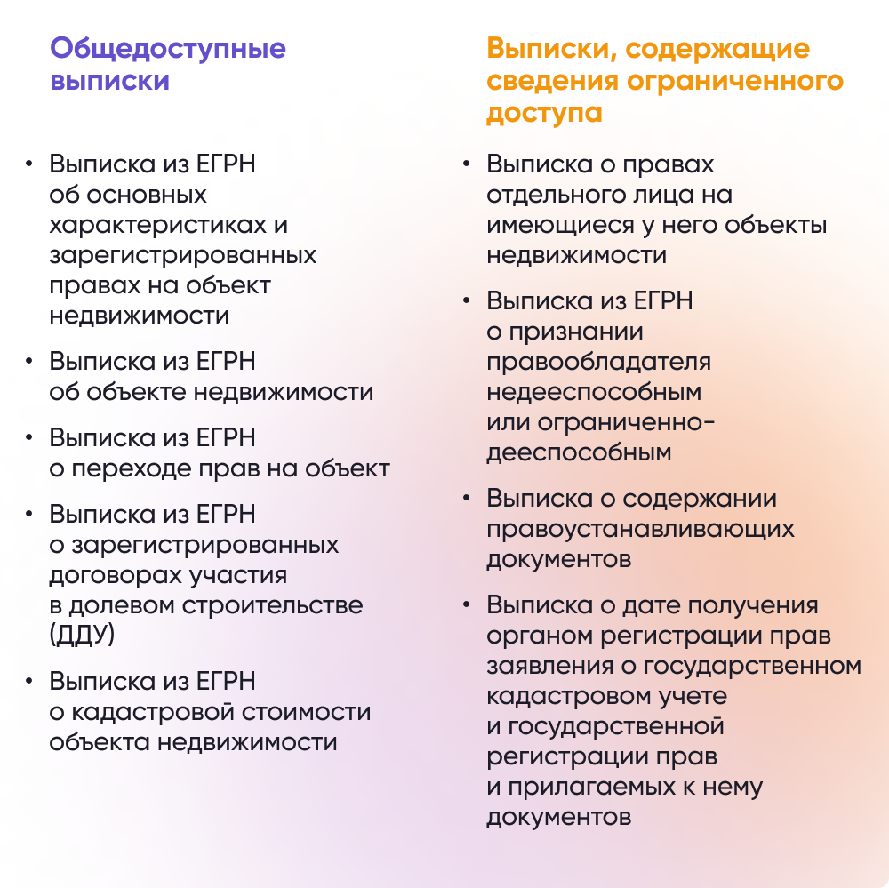 Как узнать, кто запрашивал информацию о вашей недвижимости? – Ответы на  СПРОСИ.ДОМ.РФ